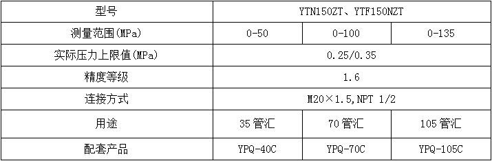 气动立套管压力表