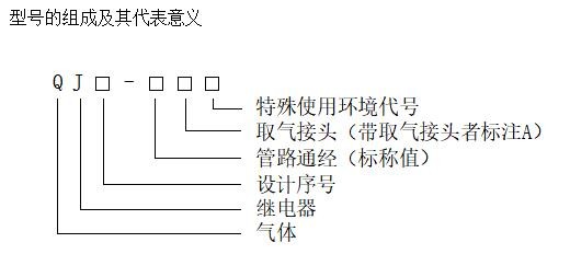 QJ1-50 气体继电器