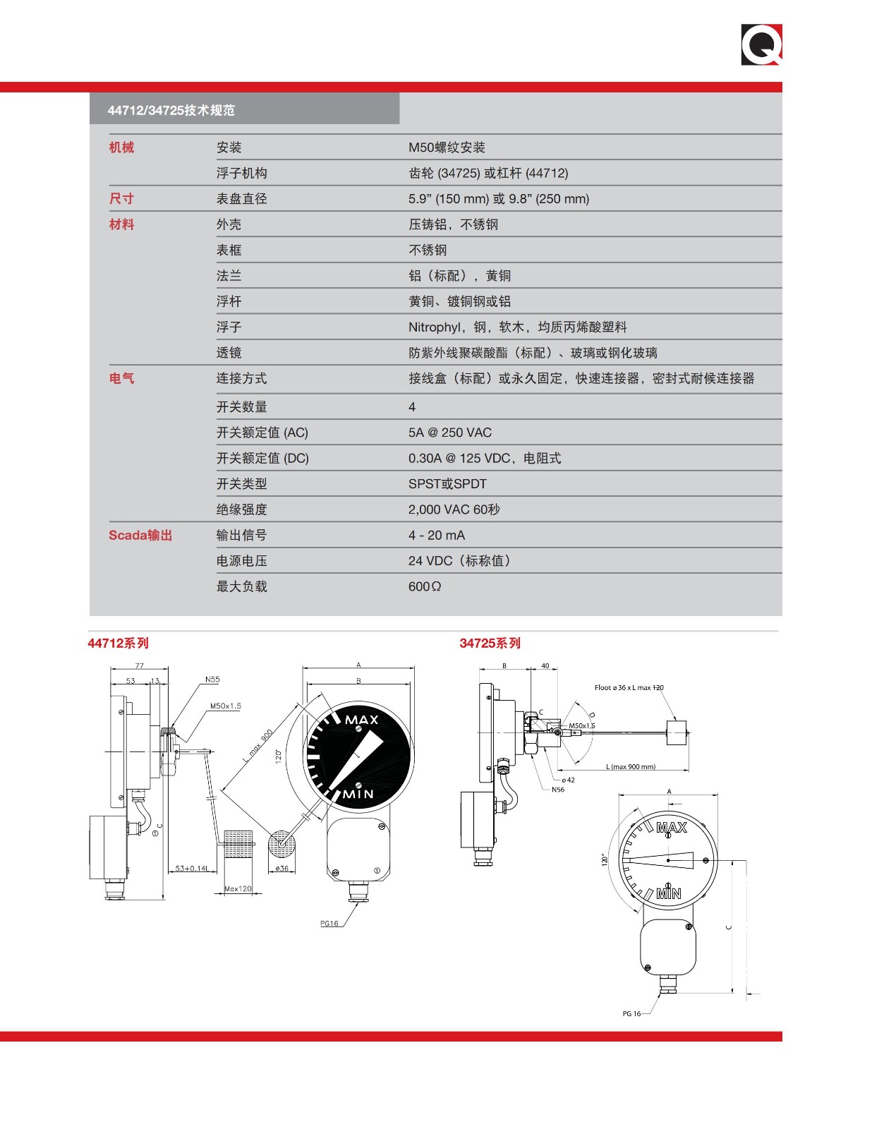 美国QUALITROL油位计