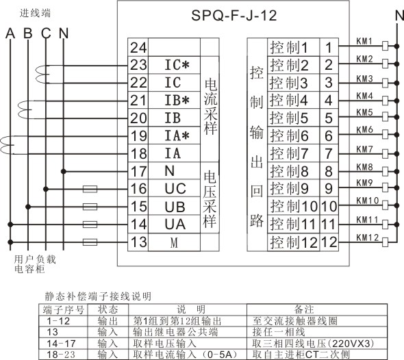 SPQ-EF配电综合测控仪