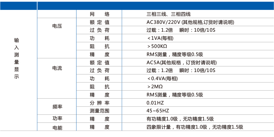 多功能网络仪表