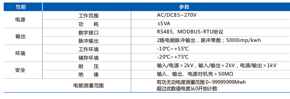 多功能网络仪表