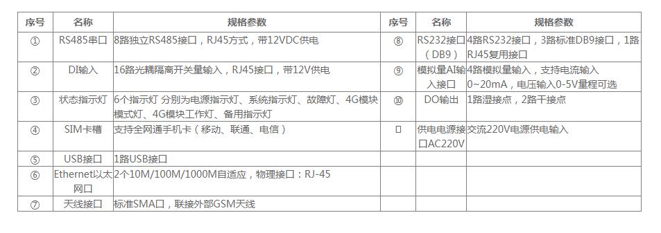 4G动力环境监控主机ZY-L系列