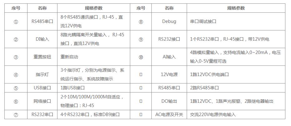 嵌入式机房监控主机ZY-T系列