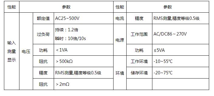 ABS994F系列智能数显单相频率表