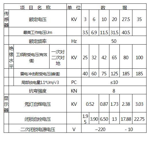 DXN-T高压带电显示器