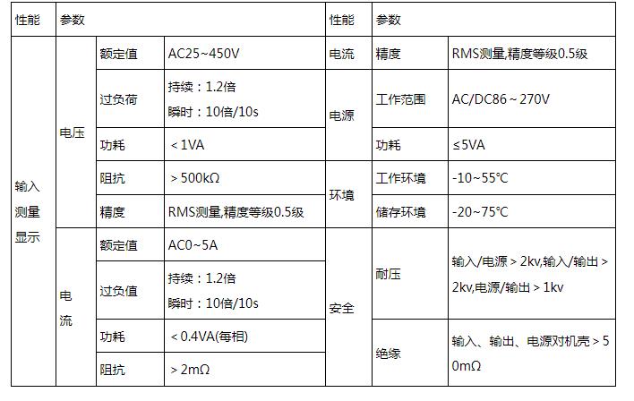 智能数显单相功率因素表