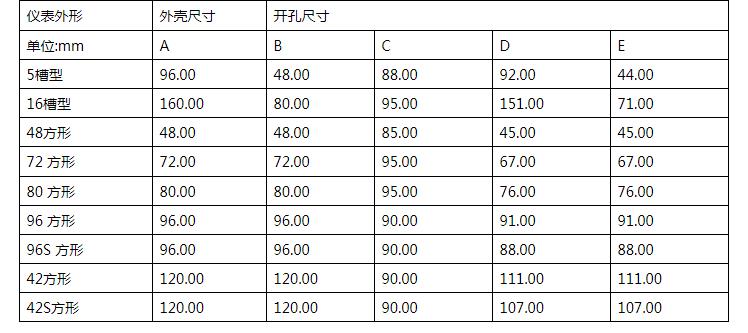 智能数显单相功率因素表