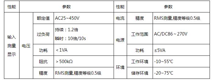 智能数显单相电压表