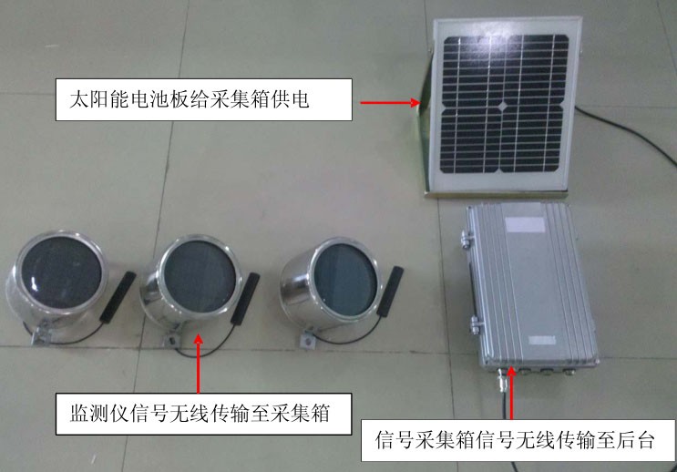 LL-JCQ3X-W3 型线路避雷器无源无线远传监测系统