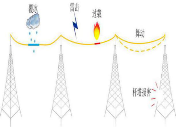 LLXC-210线缆多参量在线监测系统