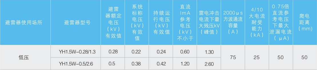 YH系列复合外套避雷器1.5W-0.22-0.66kV