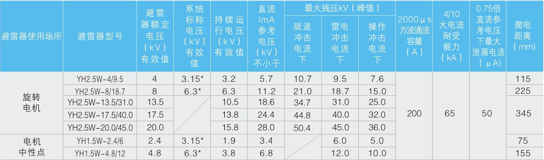 YH系列复合外套避雷器5W-3~6kV