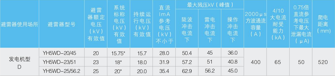 YH系列复合外套避雷器5WD-15.75~20kV