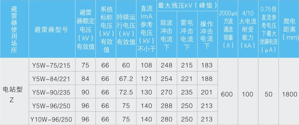 Y . F系列瓷外套避雷器YW-66kV