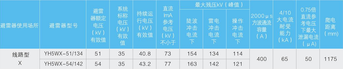 35KV线路悬挂型复合外套线路型避雷器