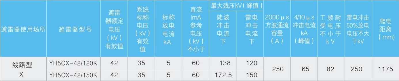 35kV线路(纯空气间隙)型复合外套线路型避雷器