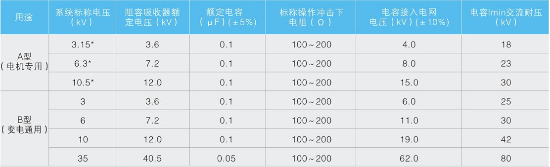 ZR 系列阻容吸收器（10kv及以下电器使用）