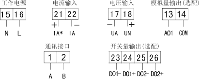 智能数显单相功率因素表