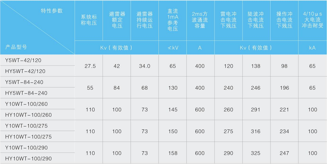 电气化铁道用无间隙金属氧化物避雷器