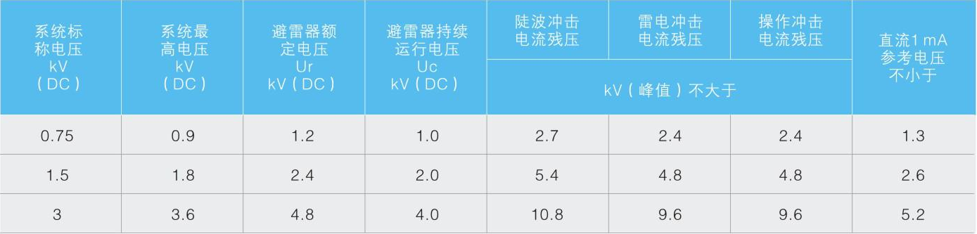 地铁直流无间隙金属氧化物避雷器