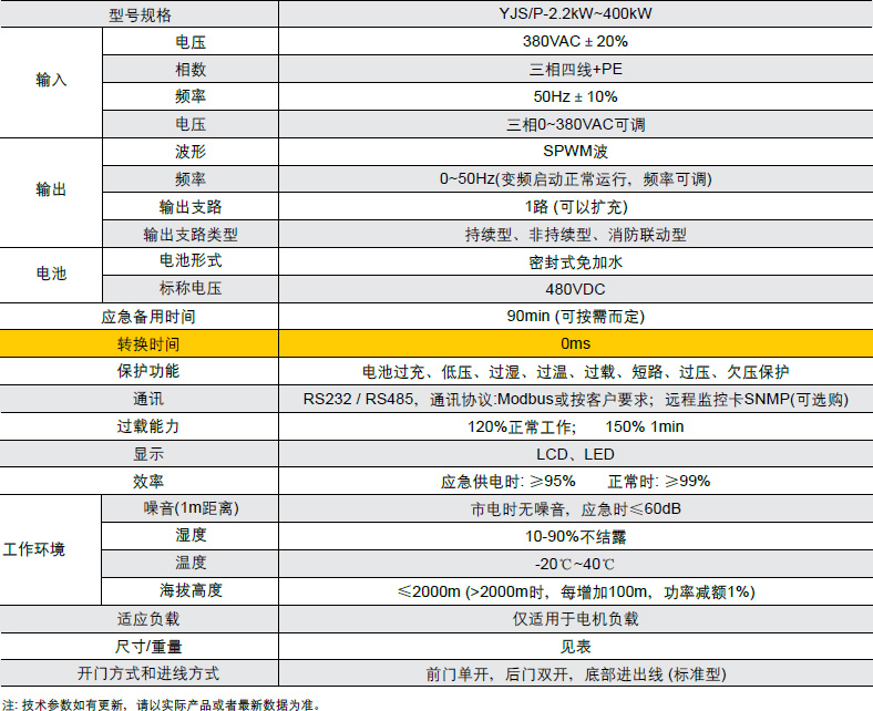 YJS/P系列(动力)变频应急电源