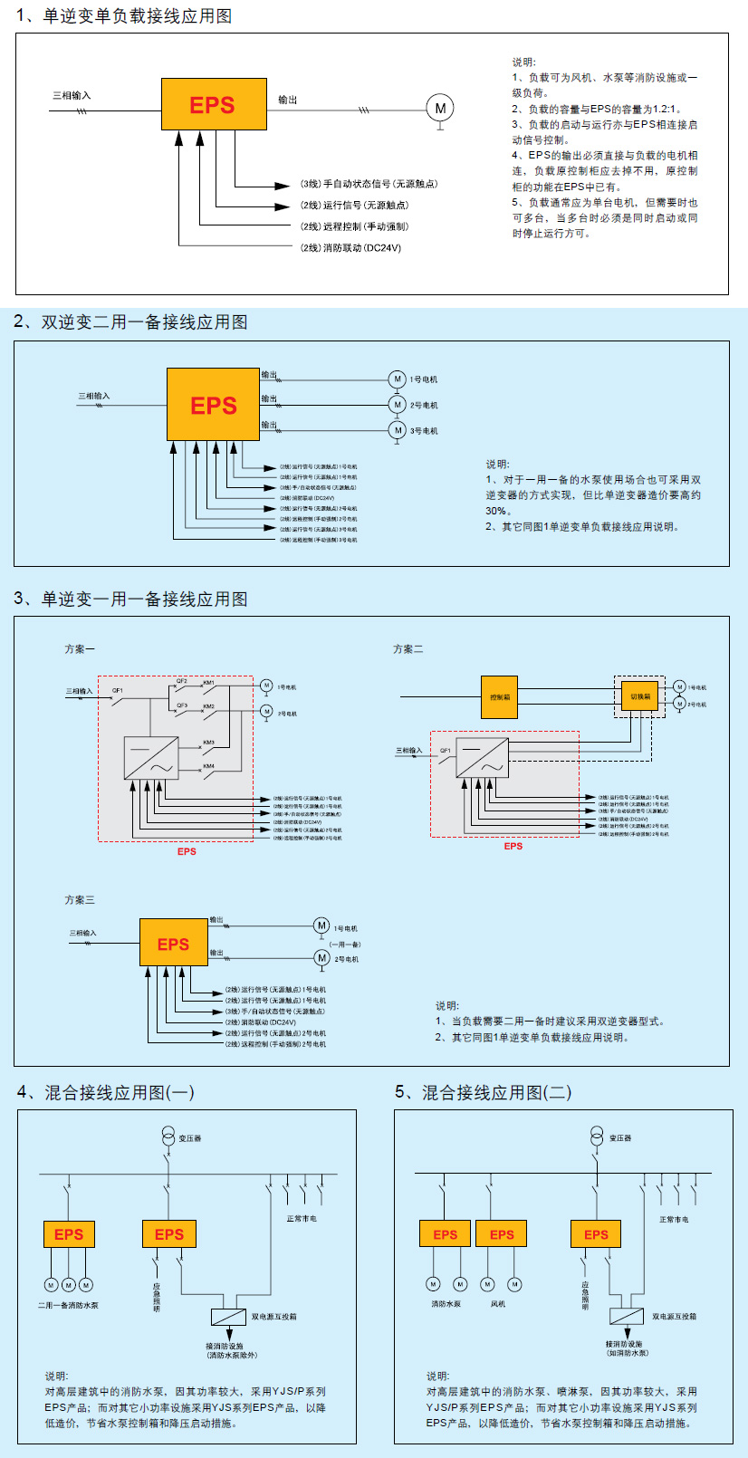 YJS/P系列(动力)变频应急电源