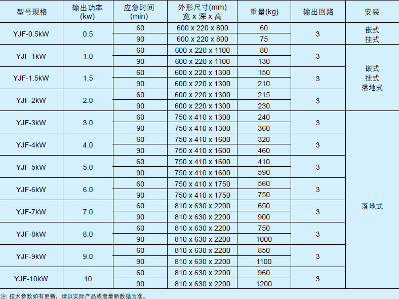 YJF/YJSF系列快速切换应急电源