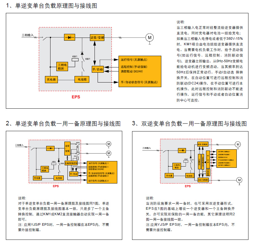 YJS/P系列(动力)变频应急电源