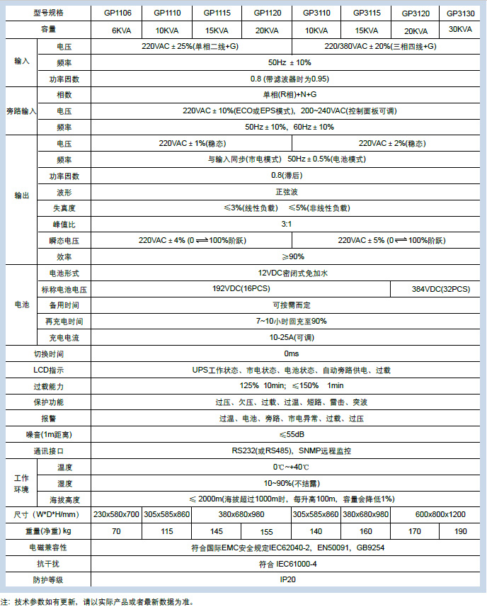 GP系列工频在线式UPS电源(单相输出)