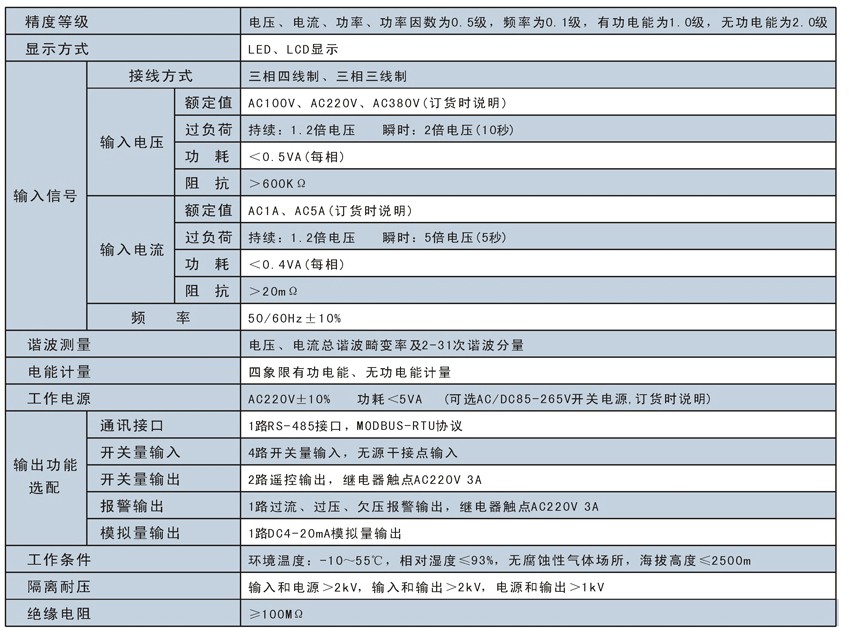 XF-ZH96智能电力仪表