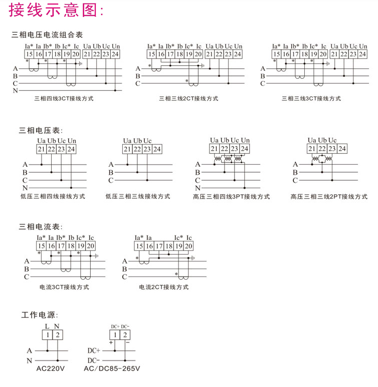 XF194I-AX4三相数显电流表