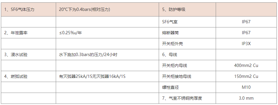 SRM系列充气式开关柜