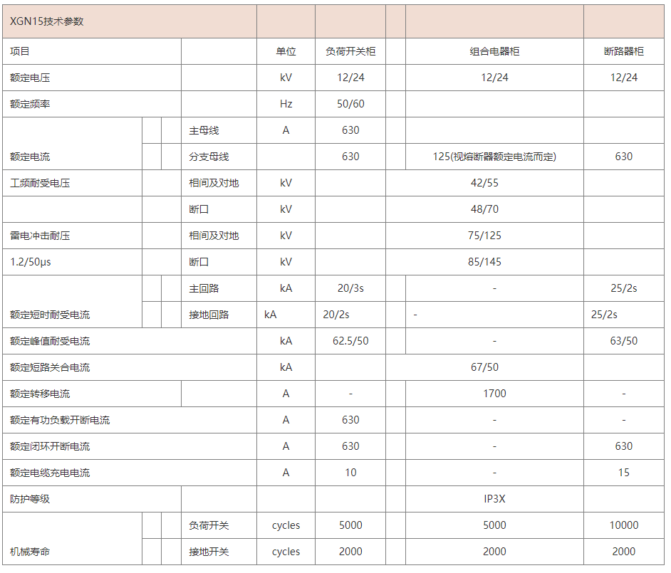 XGN15箱型固定式金属封闭环网开关设备