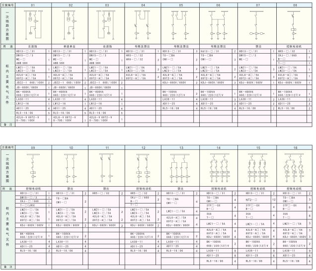 KYDZ-1矿用一般型低压配电装置