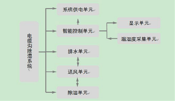 隧道环境测控系统