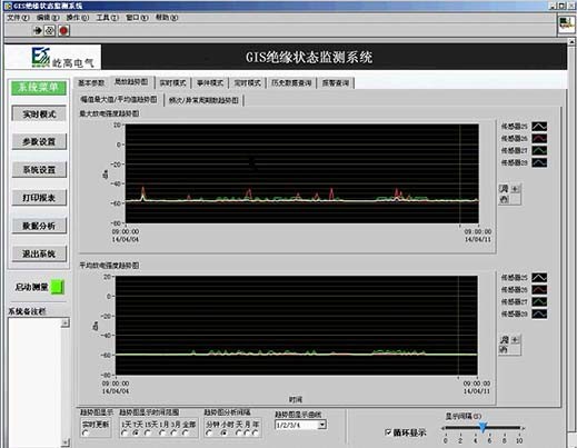 YGPD-2100 GIS局部放电在线监测系统