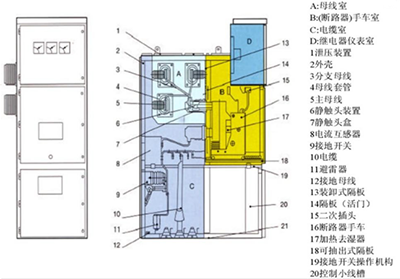 YGPD-2000开关柜局部放电在线监测系统