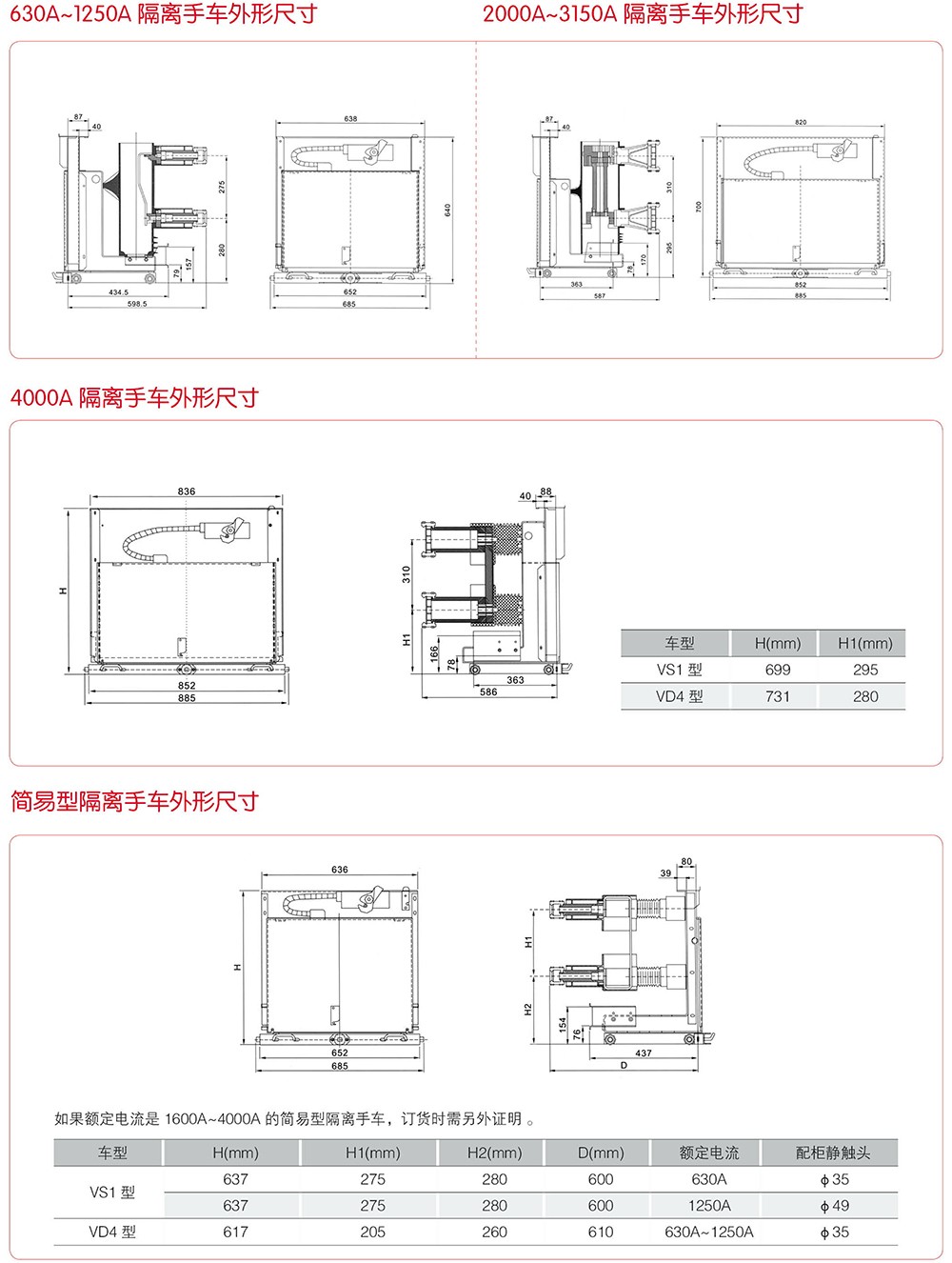 10KV、24KV、40.5KV高压功能单元手车