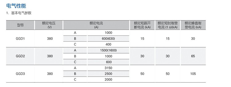 GGD低压固定式配电柜