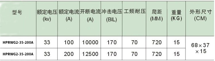 HPRWG2-35-200A跌落式熔断器