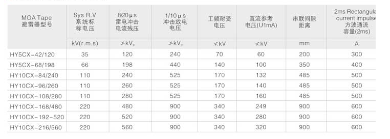 线路（串联间隙）型避雷器