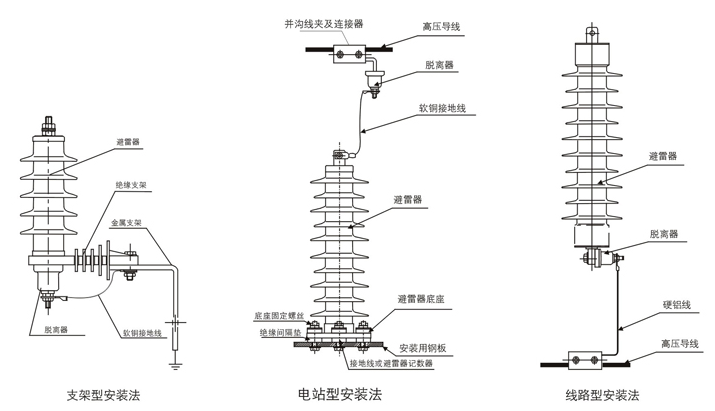 脱离器