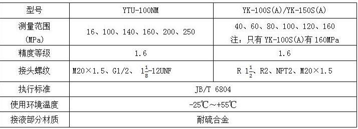 高耐硫压力表、抗震表