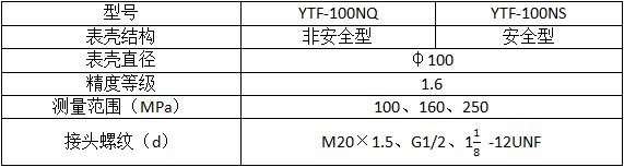 YTF系列超高压强阻尼（安全型）压力表