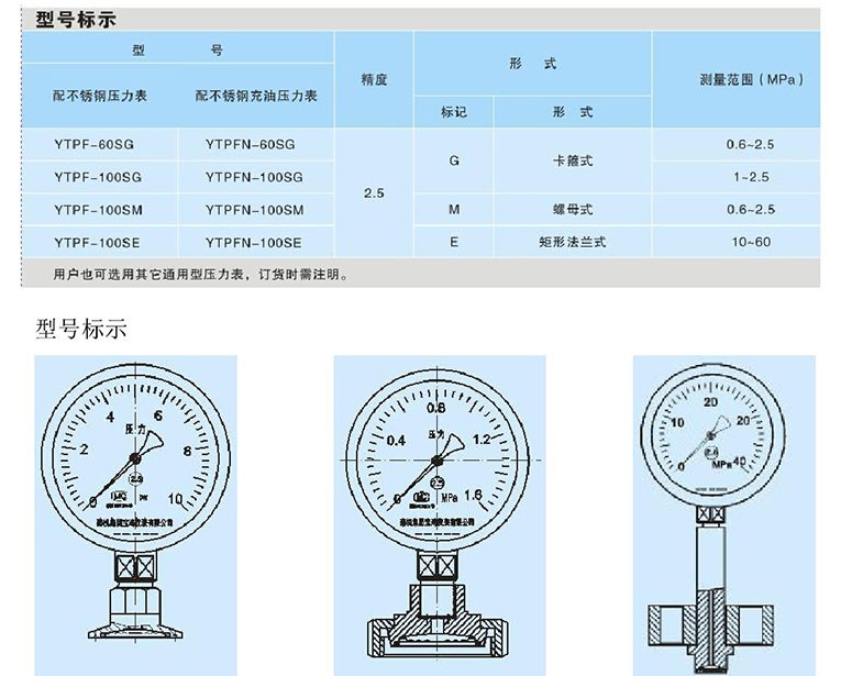 隔膜式压力表