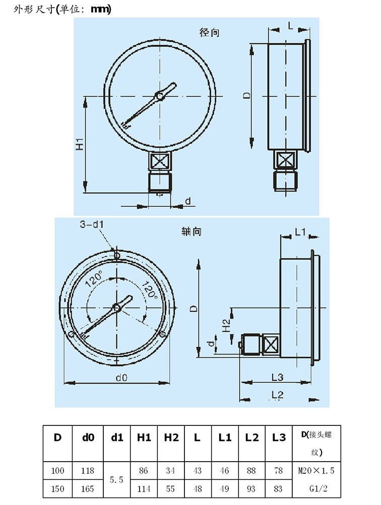 氨用压力表