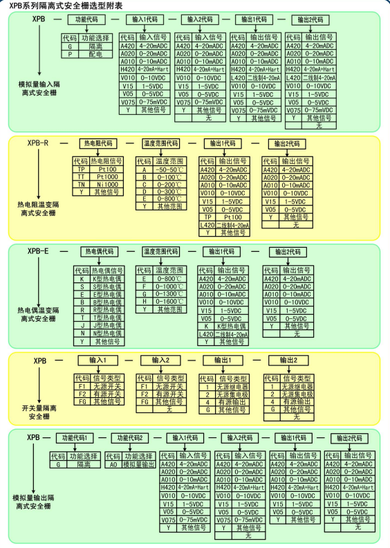 XP系列隔离配电器