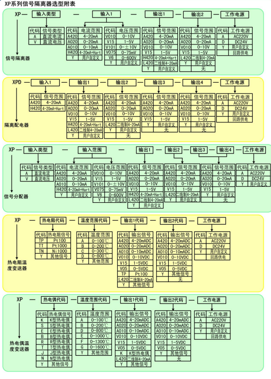 XP系列隔离配电器