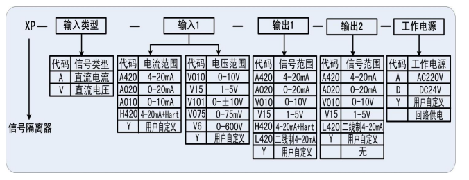 XP系列信号隔离器